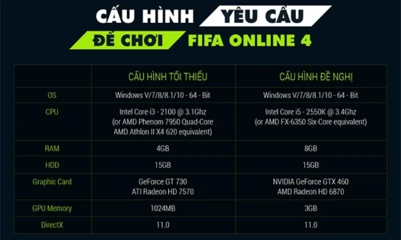 FIFA Online 4 Cần Bao Nhiêu GB? Dung Lượng Cần Thiết Cho FIFA Online 4